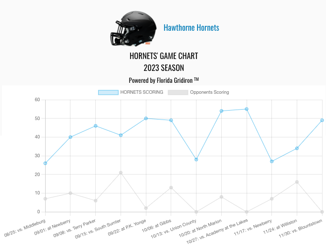 2023 Hawthorne Game Chart